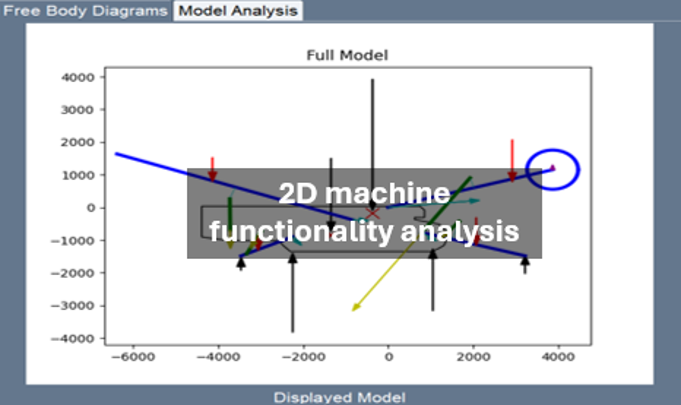 Home Func Analysis